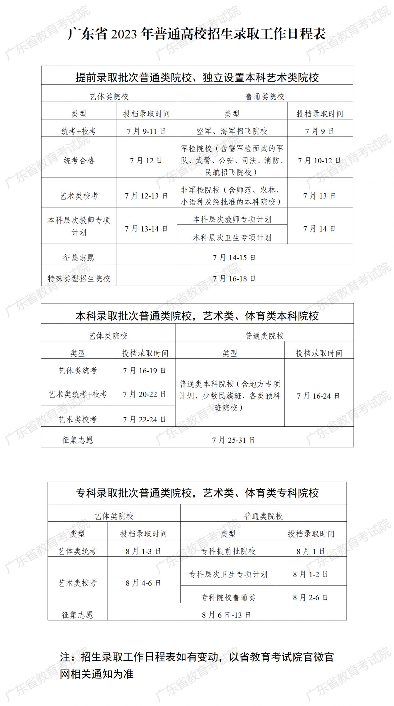 广东省2023年普通高校招生录取工作日程表