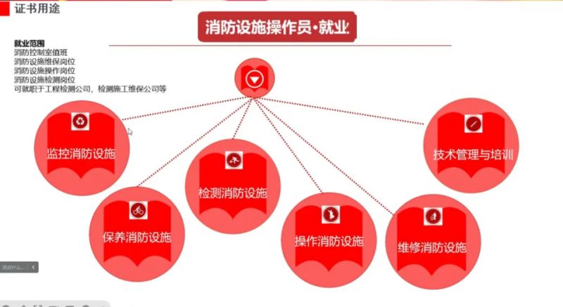 广州消防设施操作员报考条件+证书作用+报考官网