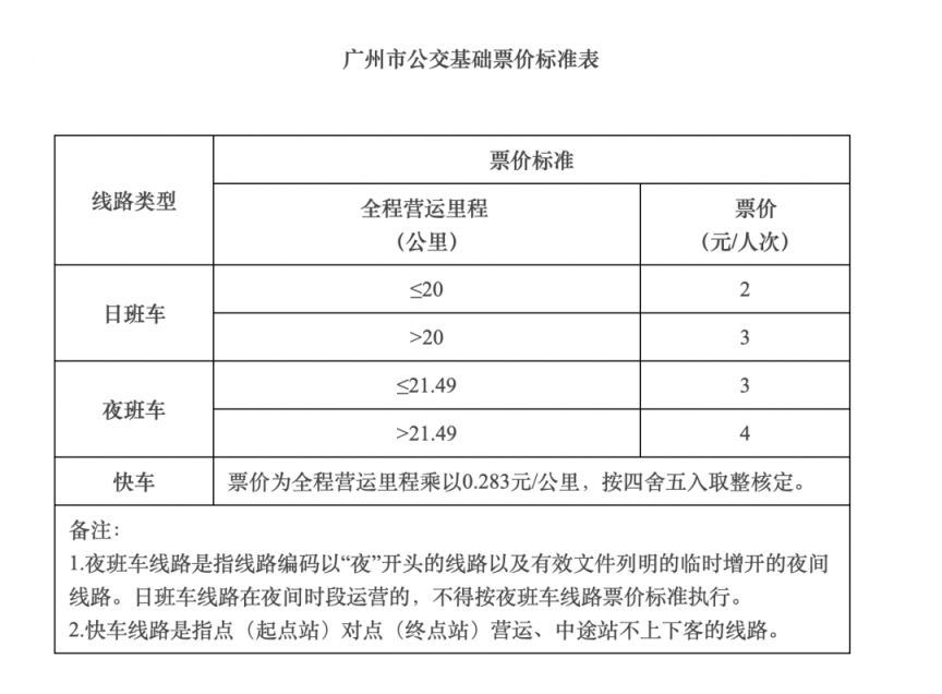 2024年广州公交票价9月起调整