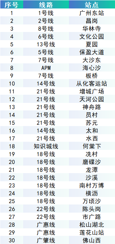 2024广州地铁站寄存行李要钱吗