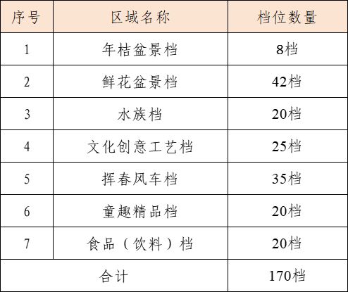 2025年广州从化花市（时间+门票+地点）