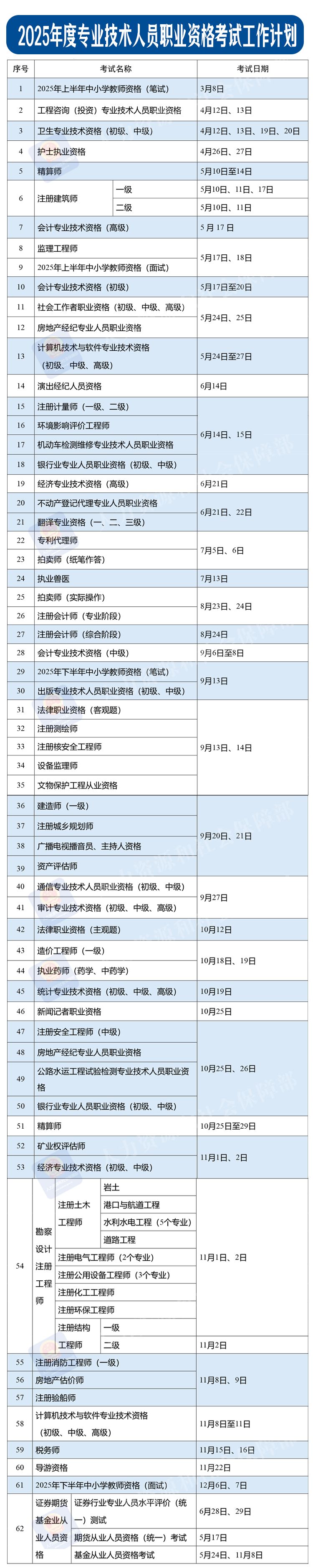 专业技术人员职业资格考试时间表2025年