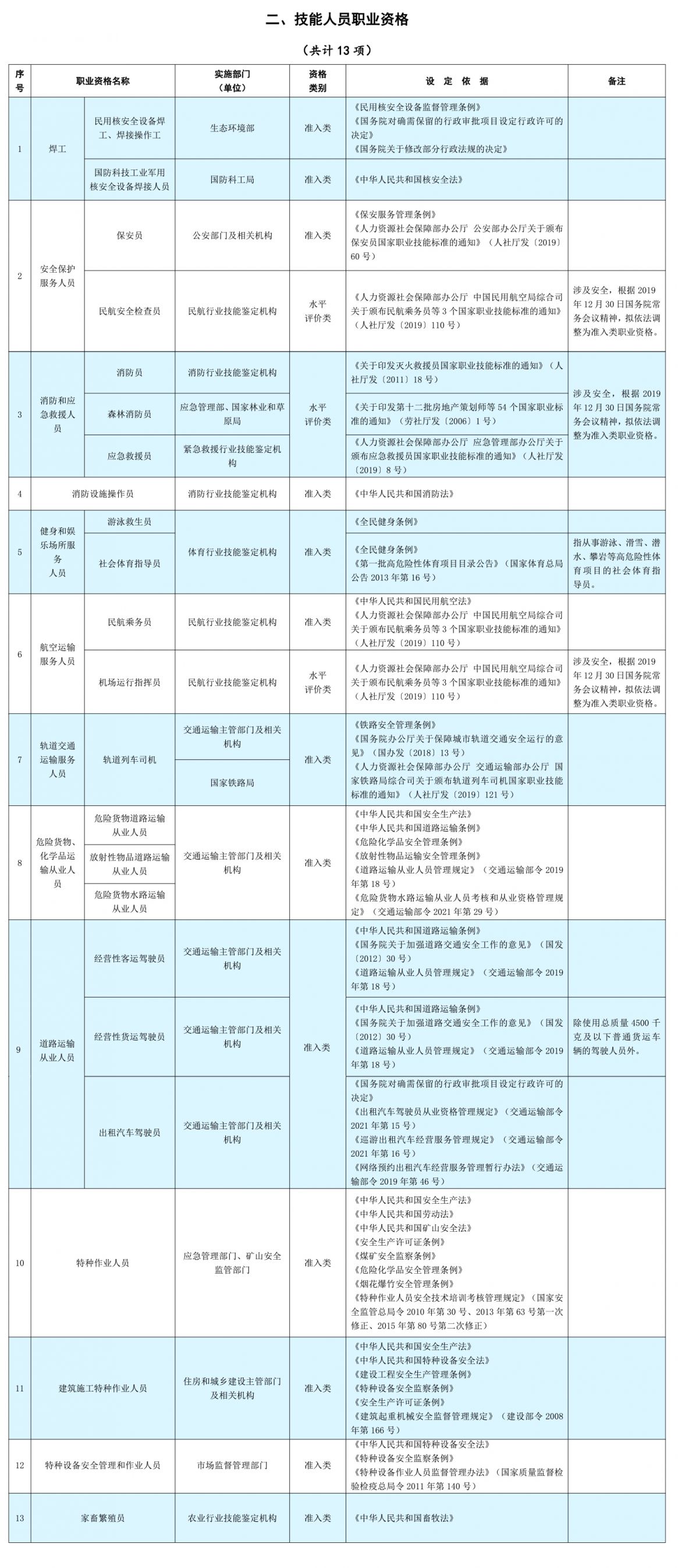 国家职业资格目录(附2025年考证时间)