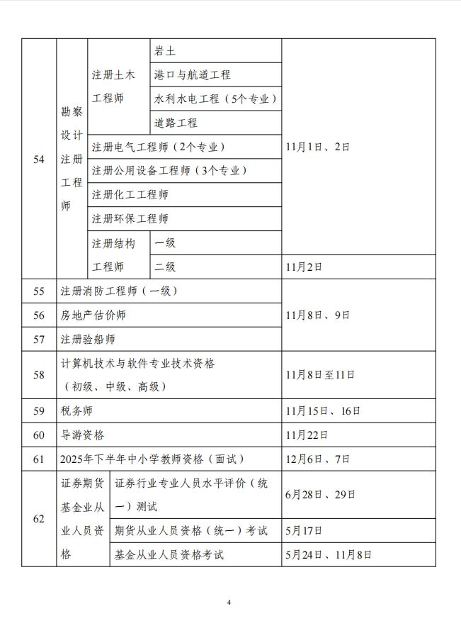 2025年考证时间汇总表（附证书查询网址）