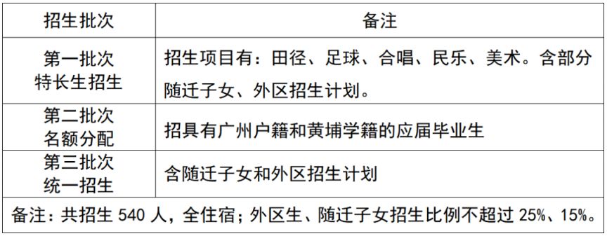 广州科学城中学2025年招生计划