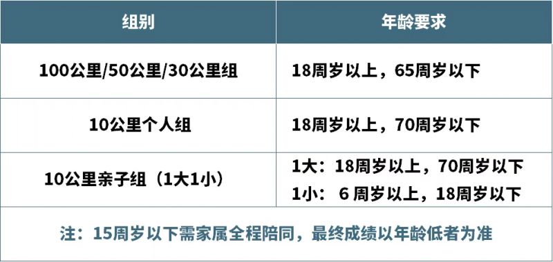 2025广东从化一百超级越野赛报名攻略