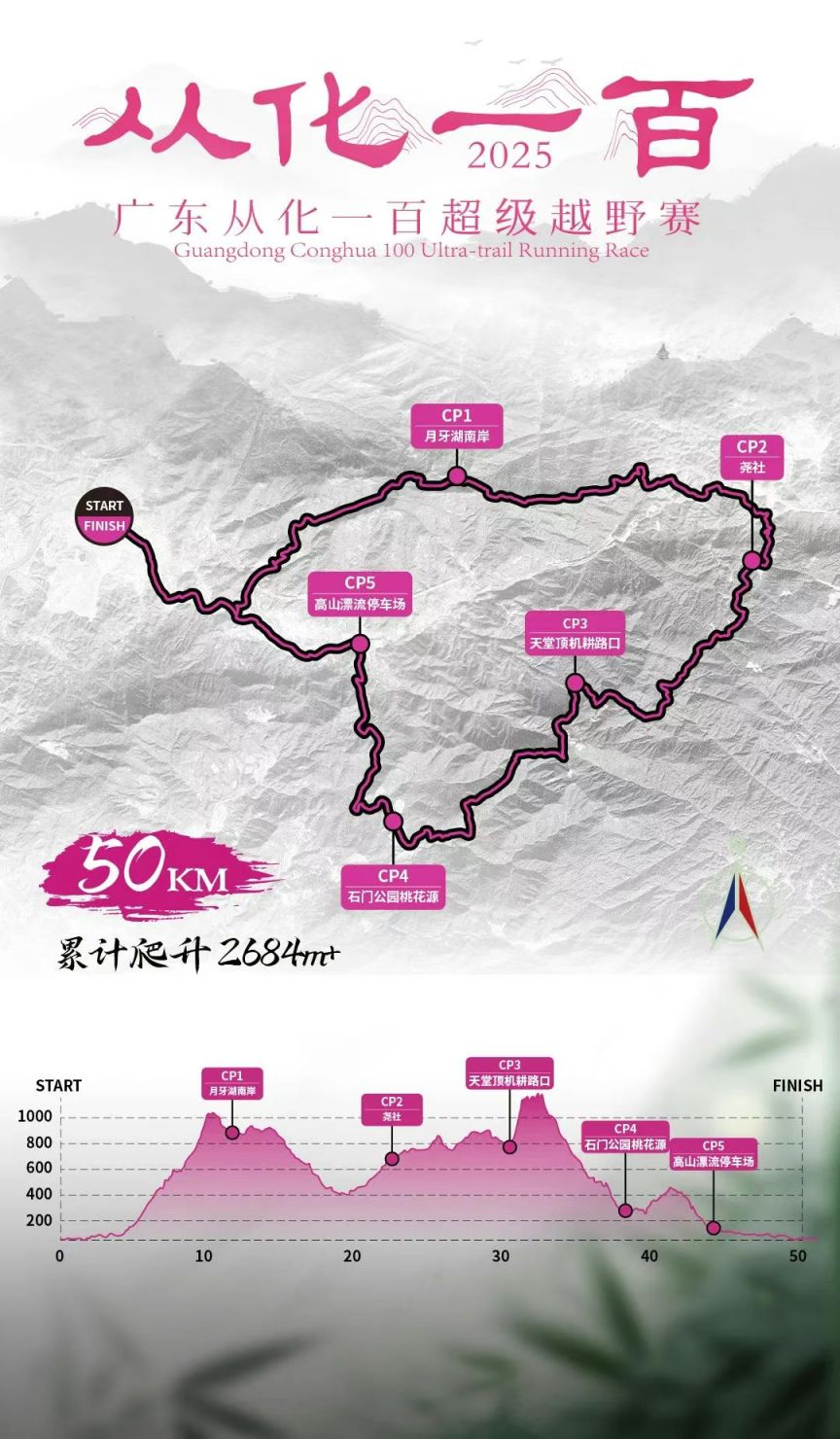 2025广东从化一百超级越野赛报名攻略