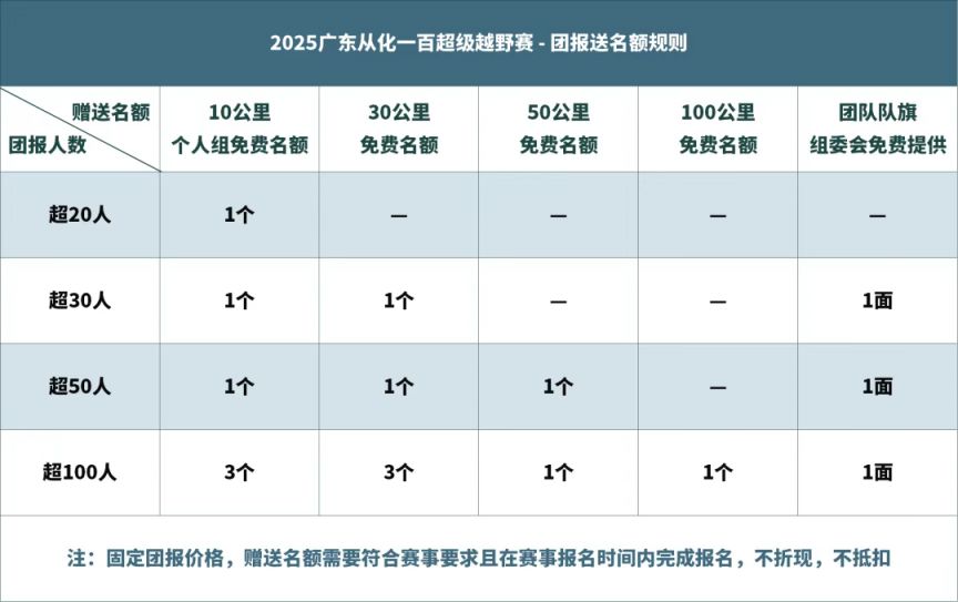 2025广东从化一百超级越野赛报名攻略