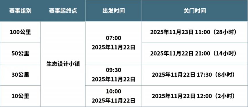 2025广东从化一百超级越野赛报名攻略