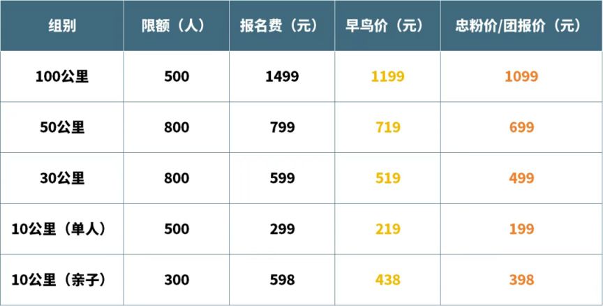 2025广东从化一百超级越野赛报名攻略