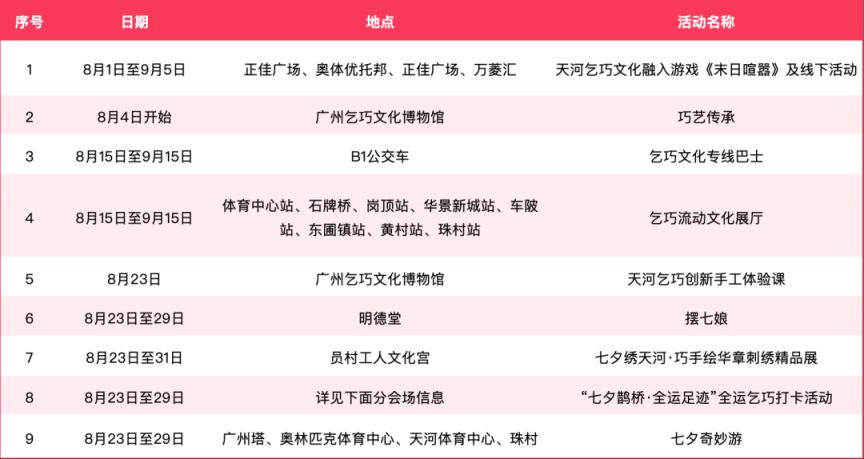 2025广州乞巧 七夕节非遗活动周时间＋活动内容