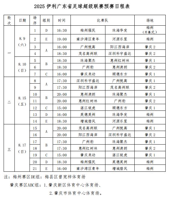 2025广东省足球超级联赛观赛指南（时间＋地点＋赛程）