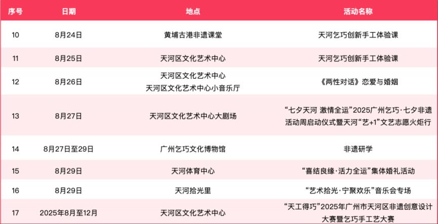 2025广州乞巧 七夕节非遗活动周时间＋活动内容