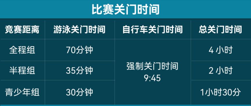 2025广州铁人三项赛（游泳＋自行车＋跑步）时间＋报名入口