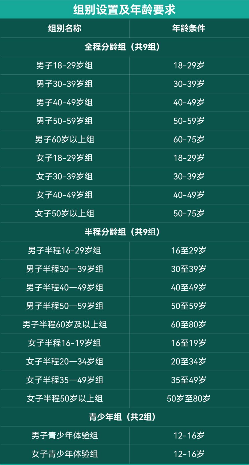 2025广州铁人三项赛（游泳＋自行车＋跑步）时间＋报名入口