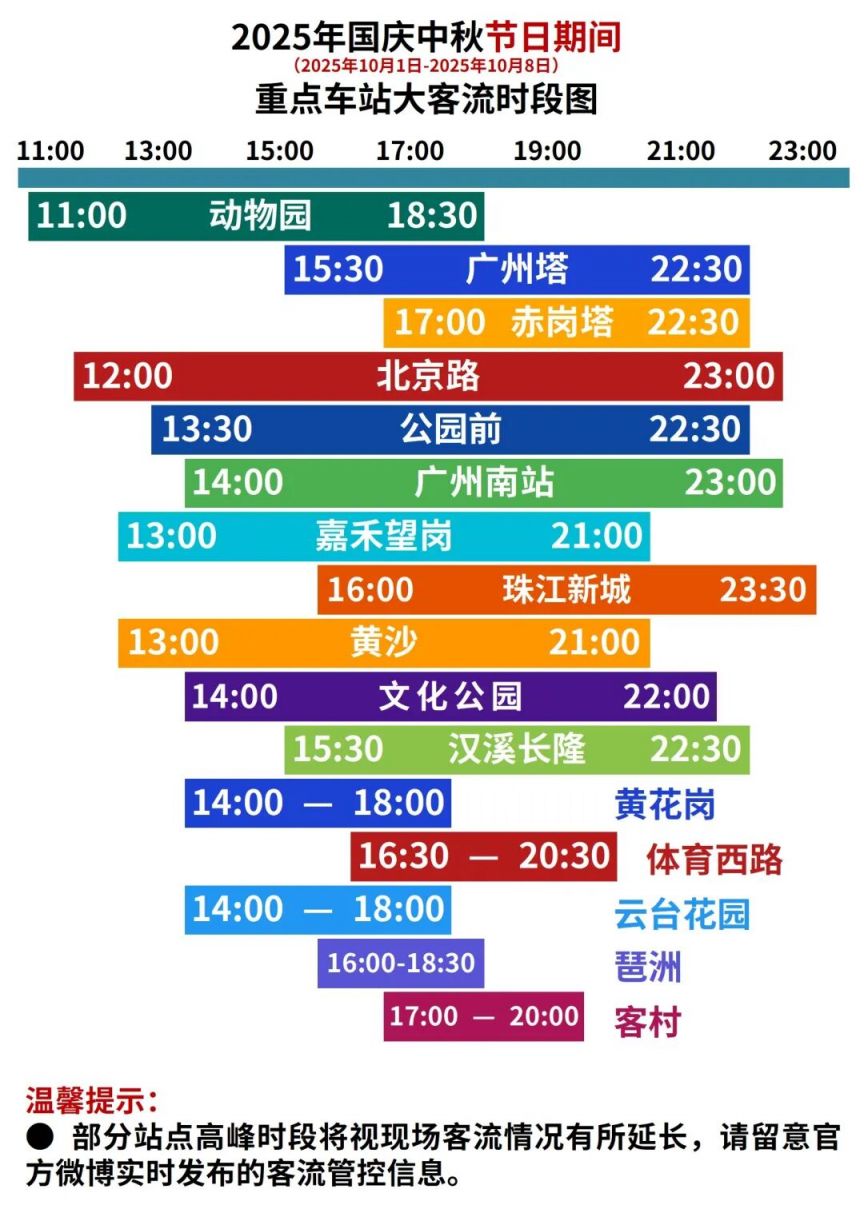 国庆节广州地铁会延长时间吗（2025）