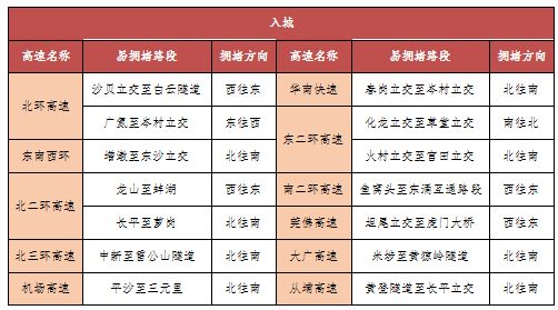 2025年国庆中秋假期广州交通出行指引（出行高峰＋易堵路段）