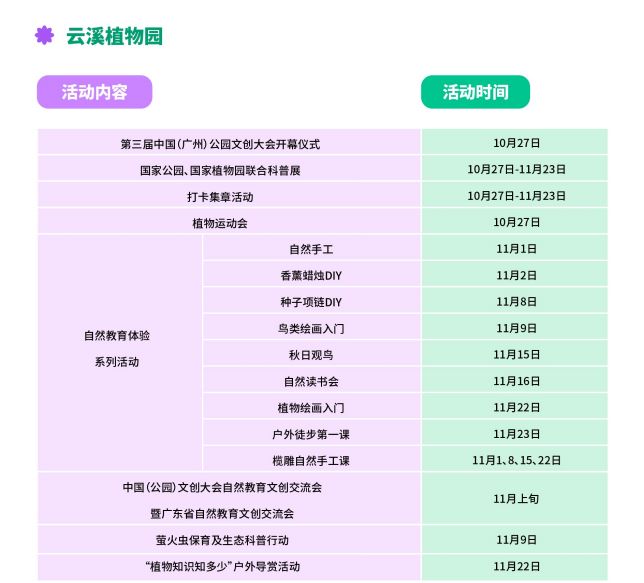 2025广州云溪植物园公园文创大会活动攻略插图 2025广州云溪植物园公园文创大会活动攻略