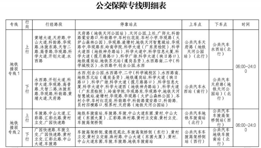 2025年全运会期间广州出行指南(私家车+地铁+公交车)插图7 图片