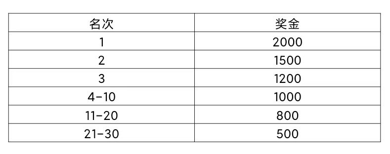 2026粤港澳大湾区女子半程马拉松活动攻略（报名＋路线＋奖励方法）