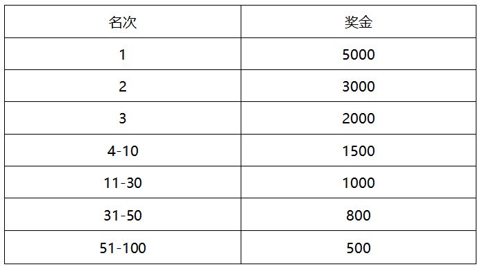 2026粤港澳大湾区女子半程马拉松活动攻略（报名＋路线＋奖励方法）