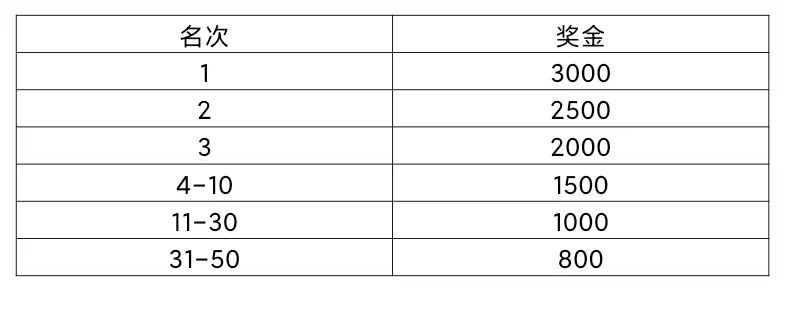 2026粤港澳大湾区女子半程马拉松活动攻略（报名＋路线＋奖励方法）